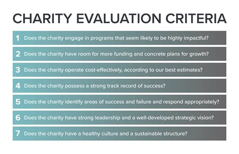 charity evaluation report.